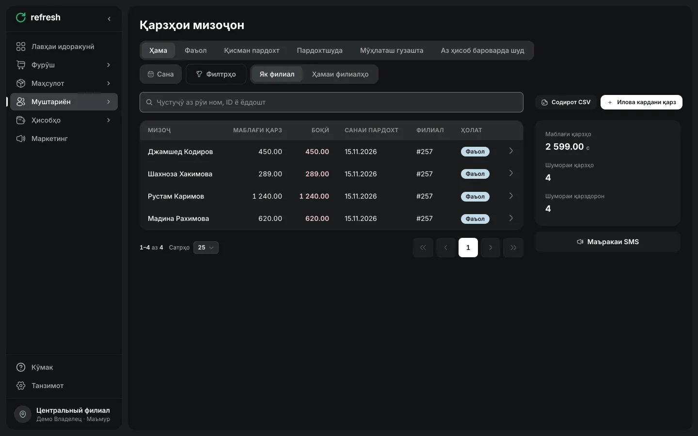 Дафтари қарзҳои харидорон дар Refresh: маблағҳо, бақия, мӯҳлатҳои пардохт ва ҳолатҳо